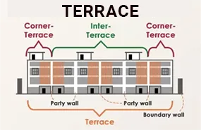 Terrace House Type
