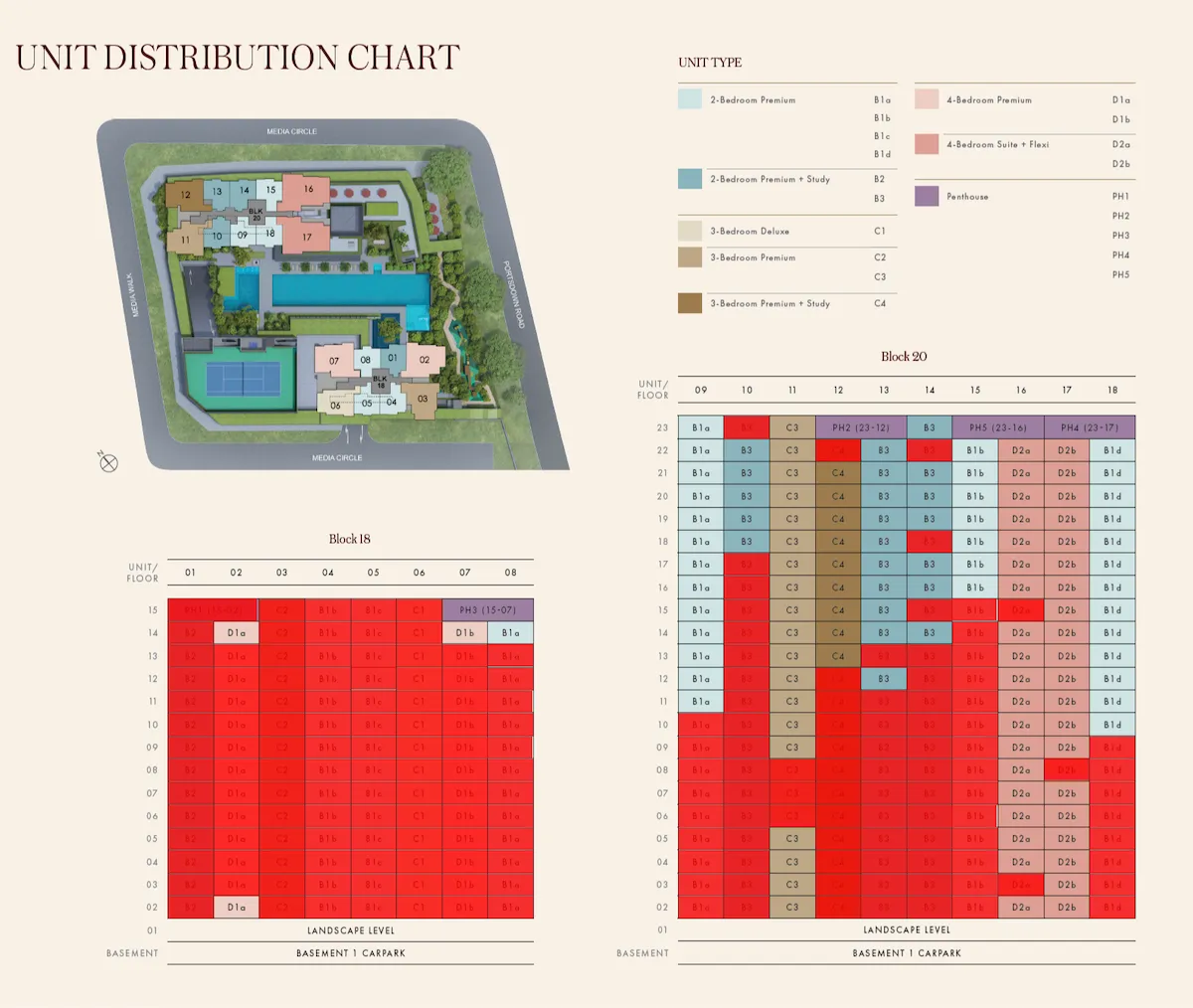 Hudson Place Residences launch sales and pricing chart