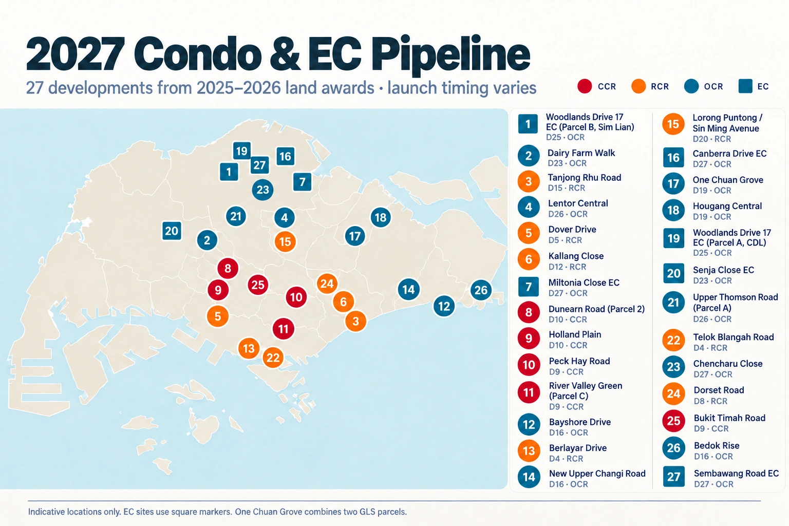 Indicative Singapore map of 27 prospective condominium and EC developments, with regional colours and square markers for ECs.